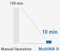 multiNA II MCE-301 Shimadzu