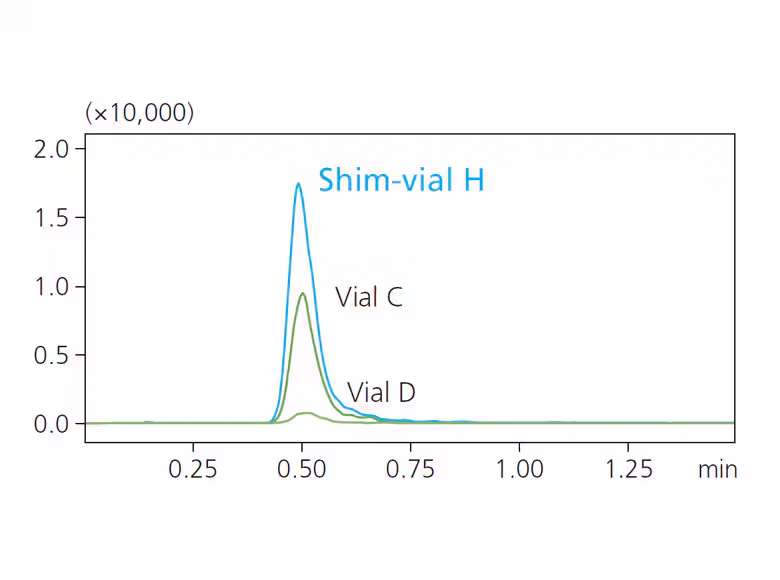 Shim-vial H