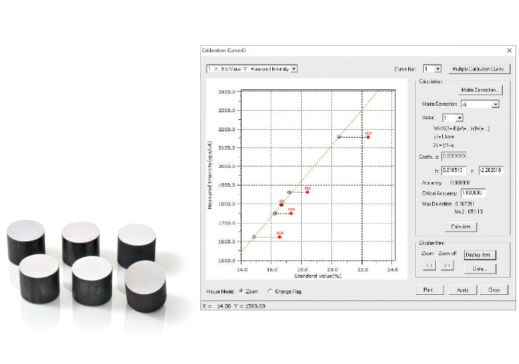 Comprehensive Quantitation Functions