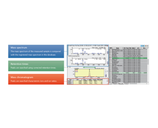 GC/MS Forensic Toxicological Database Ver. 2