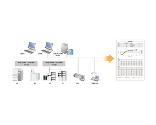 LabSolutions CS