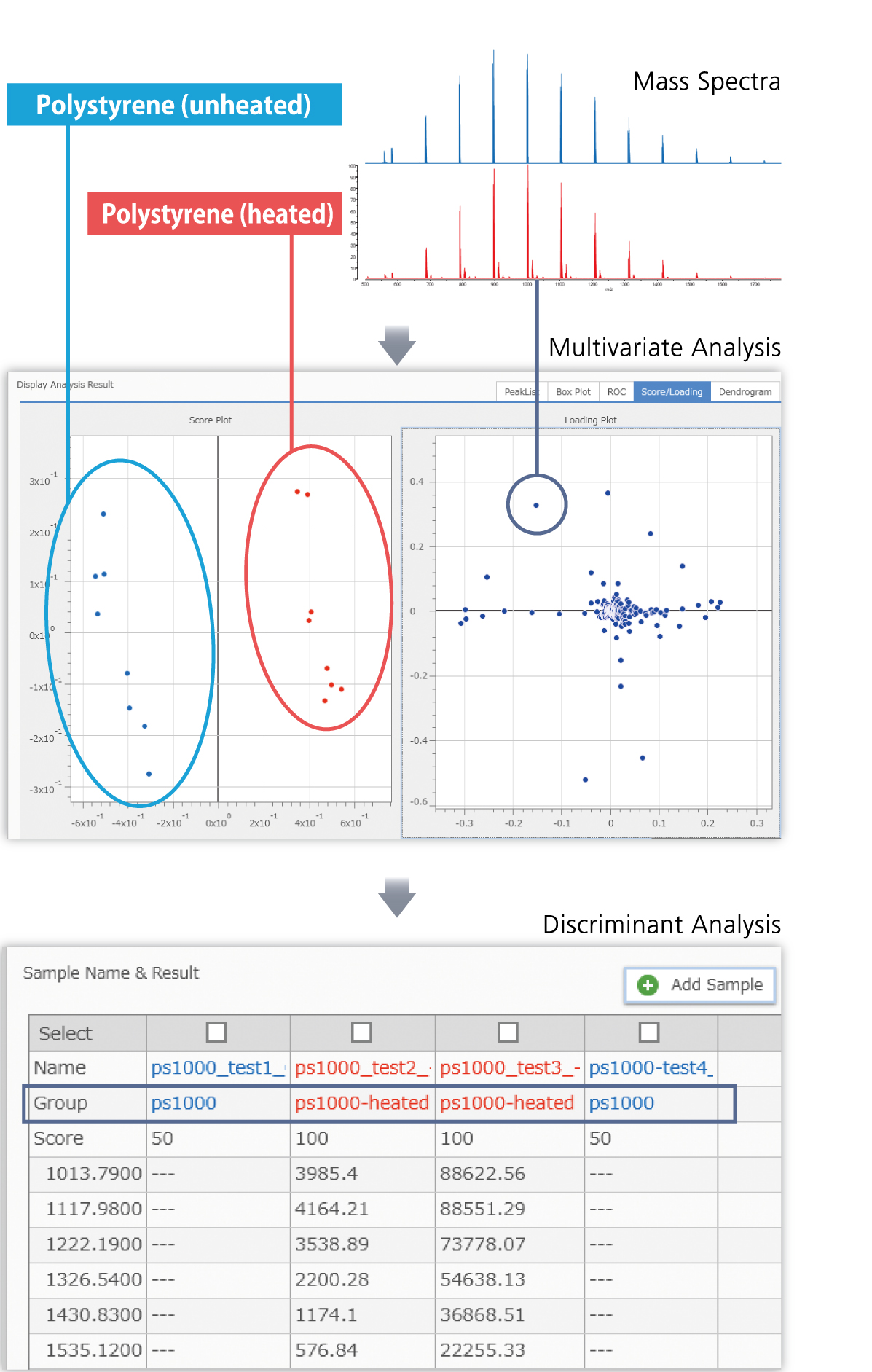 eMSTAT Solution