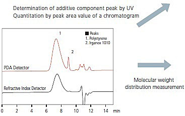 Prominence-i GPC System Analysis 2