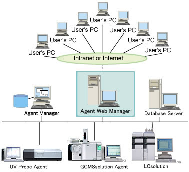 System Configuration