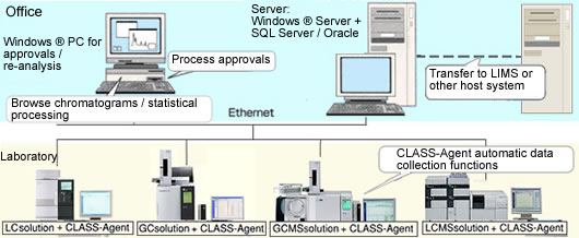 Networked Client / Server Configuration