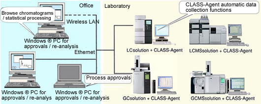 Networked File-Sharing Configuration